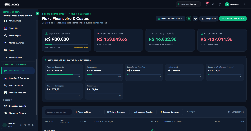 Locofy - Fluxo Financeiro e Custos por Categoria
