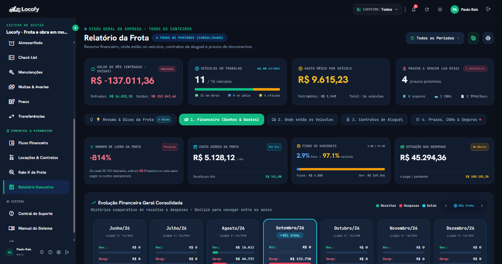 Locofy - Relatório Executivo e Auditoria da Frota